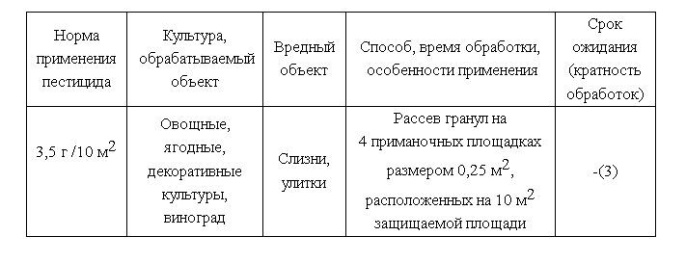 Слизнегон  14г гранулы от улиток и слизней на овощных, ягодных, декоративных культурах и винограде Щелково Агрохим