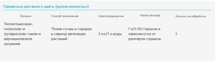 Здоровая земля 50мл для дезинфекции грунта Avgust