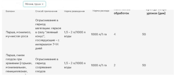 Тирада Профи 1000мл для защиты различных культур от комплекса болезней Avgust