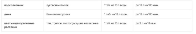 Искра Двойной Эффект 10г таблетки для борьбы с насекомыми вредителями в садах и огородах Грин Бэлт 01-421/01-755