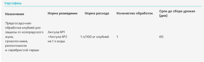 Табу Экстра + Интрада 10мл + 10мл для обработки клубней от колорадского жука, проволочника и почвенных инфекций Avgust