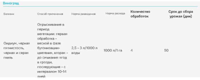 Тирада Профи 1000мл для защиты различных культур от комплекса болезней Avgust