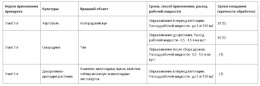 Каракат 3мл ампула от колорадского жука, тли, олёнки мохнатой, листовертки на картофеле, смородине, цветочно-декоративных культу Ортон 07-005