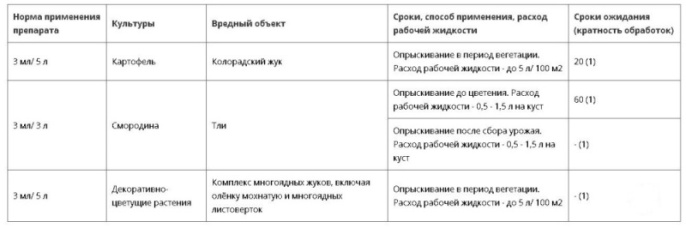 Каракат 3мл ампула от колорадского жука, тли, олёнки мохнатой, листовертки на картофеле, смородине, цветочно-декоративных культу Ортон 07-005