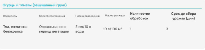 Биотлин 3мл ампула от тли, белокрылки Avgust