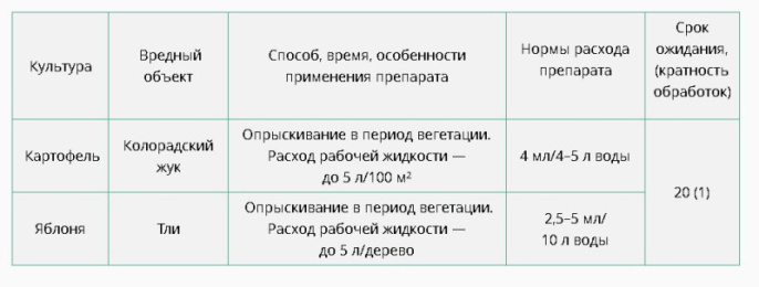 Корадо Lite  4мл ампула от колорадского жука, личинок и тли Ваше хозяйство
