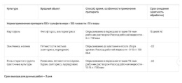 Бордоская смесь 200г от парши, пятнистости, курчавости Грин Бэлт 01-526