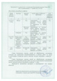 Танрек Плюс (+ Адью) 10мл+10мл от колорадского жука Avgust