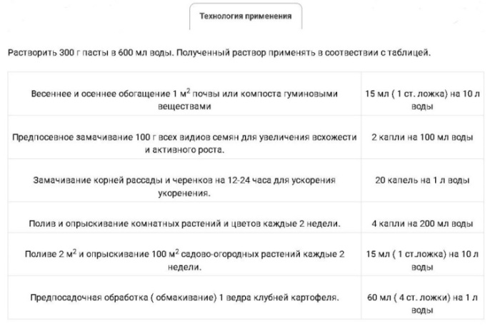 Гуми-К Олимпийский нано-гель 300г БашИнком