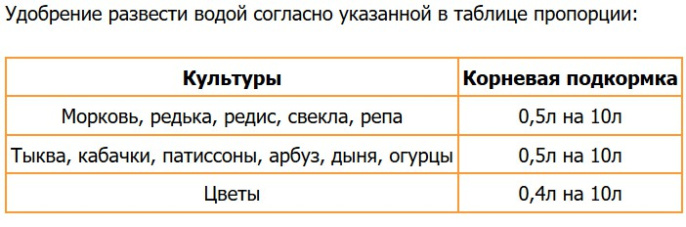 Буцефал (экстракт конского навоза) 1л Капитал-Прок
