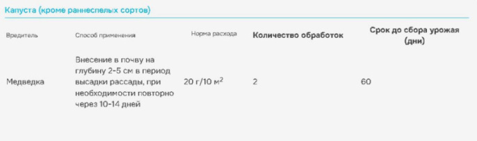 Гризли 100г от медведки Avgust