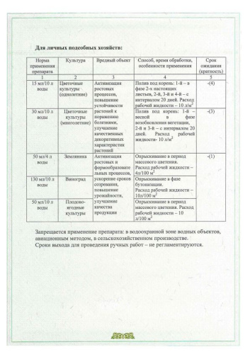 Янтарин Профи 1л флакон природный стимулятор роста и развития для всех культур на основе янтарной кислоты Avgust