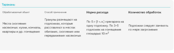 Кукарача от тараканов, чешуйниц и мокриц  50г гранулы Avgust
