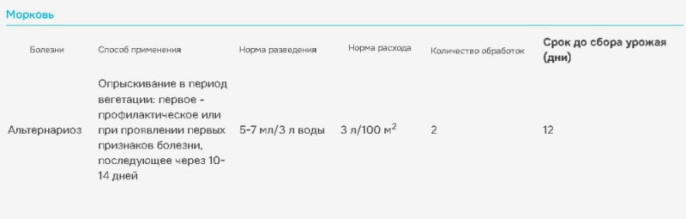 Шриланк 5мл ампула от альтернариоза, парши, мучнистой росы и других болезней Avgust