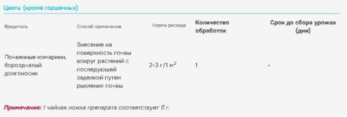 Мухоед 10г от почвенных вредителей Avgust