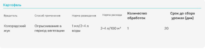 Танрек  10мл флакон от колорадского жука и его личинок Avgust