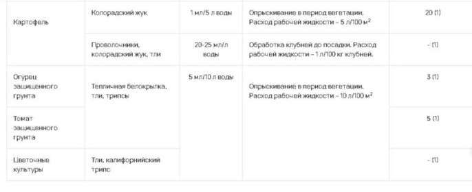 Командор  1мл ампула от колорадского жука, тли, белокрылки Грин Бэлт 01-528/01-752