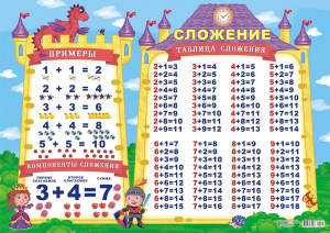 Плакат А2 Таблица сложения ПОК-071