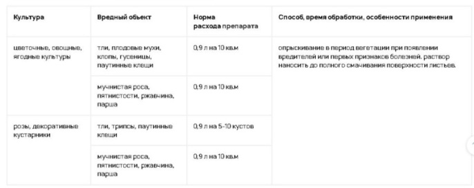 Агроним спрей на основе масла нима 900мл (3 в 1) от насекомых-вредителей, от клещей, от болезней растений Грин Бэлт 01-806