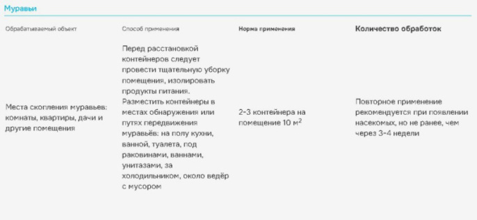 Муравьед Супер  1,5г х 4шт. приманка от всех видов домовых и садовых муравьев Avgust