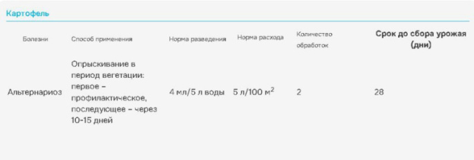 Раек  2мл ампула от болезней плодовых культур Avgust