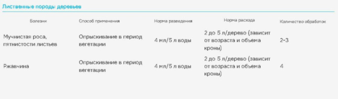 Ракурс   4мл ампула от болезней хвойных растений Avgust