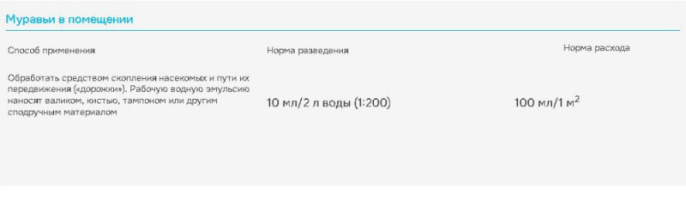 Клопоед от клопов и других насекомых 100мл Avgust