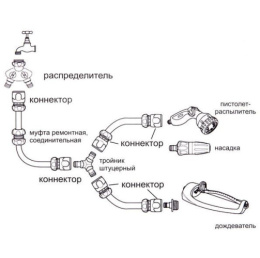 Адаптер внешний 1/2-3/4-1" быстросъемный ДоброСад 720-488