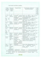 Атлет 1,5мл ампула стимулятор роста Зеленая Аптека Садовода