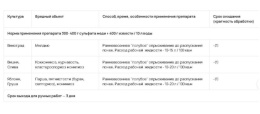 Бордоская смесь 200г от парши, пятнистости, курчавости Грин Бэлт 01-526