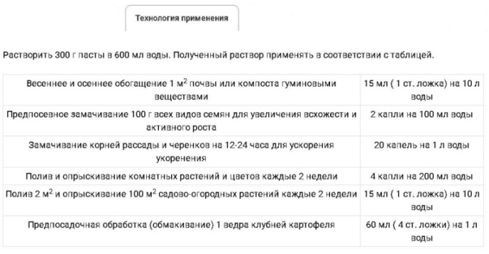 Гуми-30 универсальное 300г/500л паста БашИнком