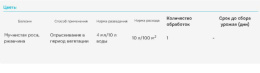 Топаз  2мл ампула от болезней цветочных и ягодных культур Avgust