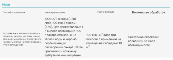 Клопоед от клопов и других насекомых 100мл Avgust