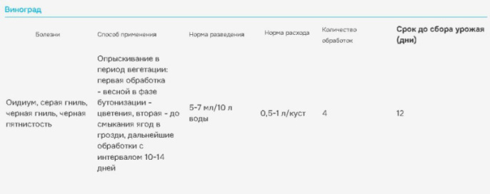 Шриланк 5мл ампула от альтернариоза, парши, мучнистой росы и других болезней Avgust