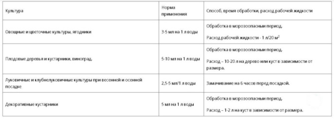 Антимороз (Antimorozz)  5мл для защиты растений от возвратных заморозков Ортон 01-136