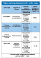 Хом 40г от фитоспороза, макроспориоза и бурой пятнистости Грин Бэлт 01-027