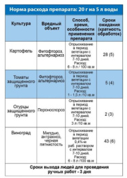 Хом 40г от фитоспороза, макроспориоза и бурой пятнистости Грин Бэлт 01-027