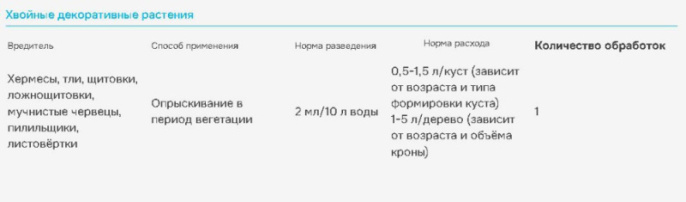 Пиноцид  2мл от комплекса вредителей на хвойных культурах Avgust
